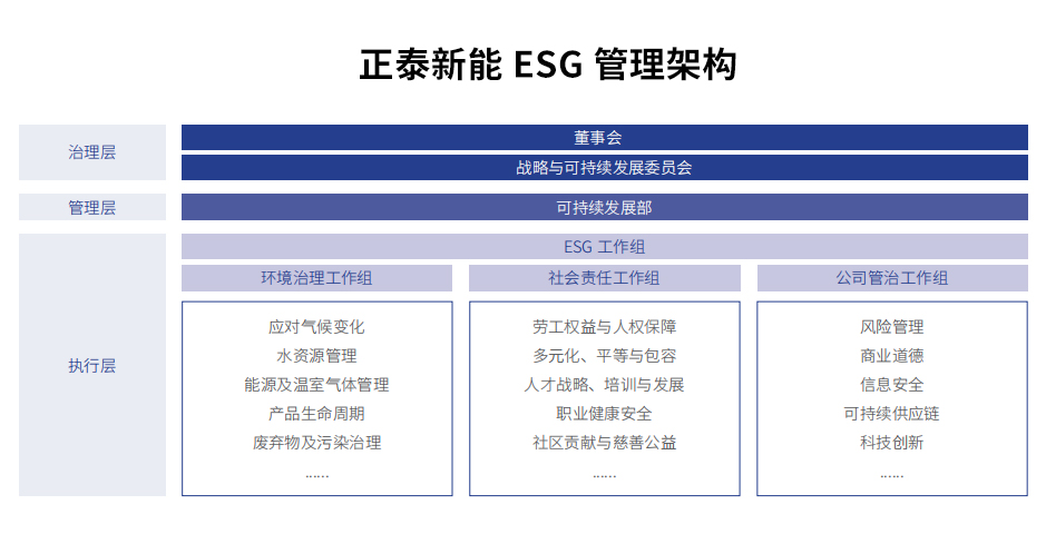 博天堂可持续发展部